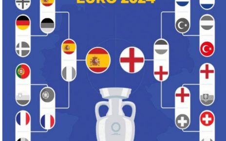 Jadwal Final Euro 2024: Spanyol vs Inggris