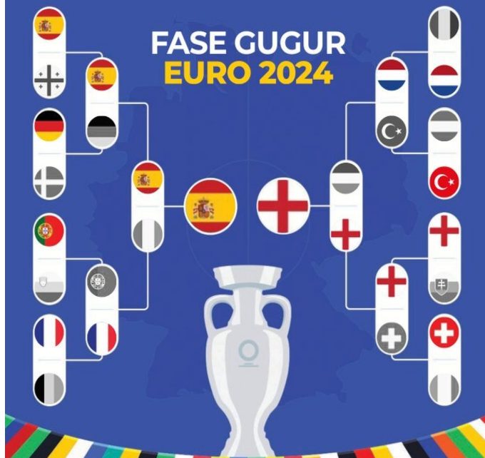 Jadwal Final Euro 2024: Spanyol vs Inggris